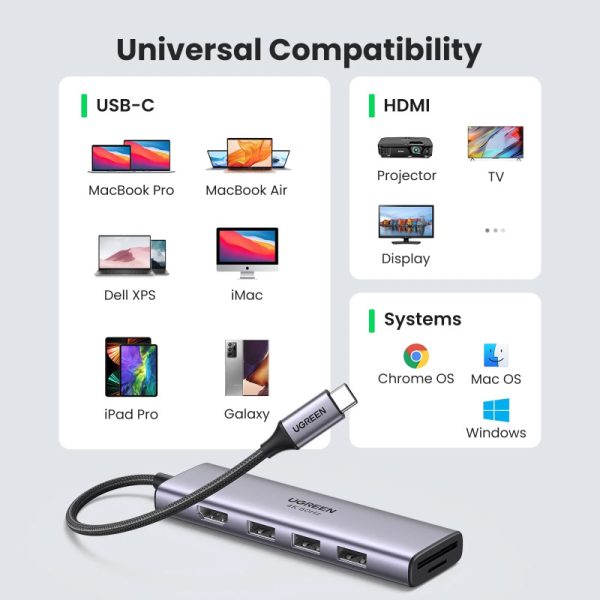 UGREEN 6-portni USB-C HUB 3xUSB-A 3.0, 1xHDMI 4K 60Hz, 1xSD, 1xTF, sivi - Slika 4