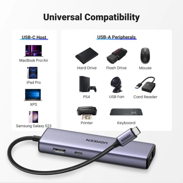 UGREEN 6-portni USB-C HUB USB-C 3×USB-A 3.0, 1×HDMI,1×RJ45,1×USB-C PD, sivi - Slika 8