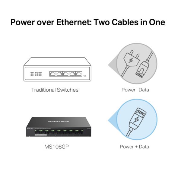 Mercusys 8-Port Gigabit Desktop preklopnik (Switch) 7× Gigabit PoE+, 1× Gigabit Non-Po, Plug & Play, metalno kućište - Slika 5