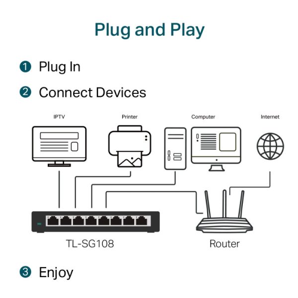 TP-Link 8-port Gigabit Desktop preklopnik (Switch), 8×10/100/1000M RJ45 ports, metalno kućište - Slika 3