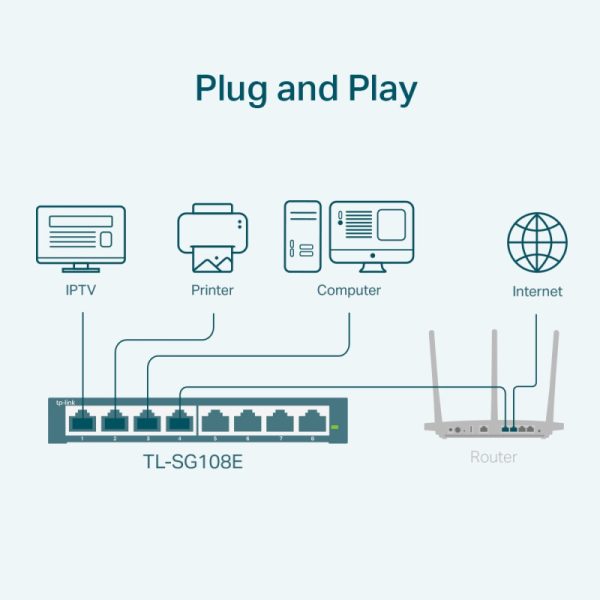 TP-Link 8-port Gigabit Easy Smart preklopnik (Switch), 8×10/100/1000M RJ45 ports, metalno kućište - Slika 3