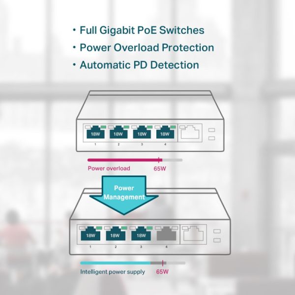 TP-Link 5-port Gigabit PoE preklopnik (Switch), 5×10/100/1000M RJ45 ports, 4×PoE ports, metalno kućište (56W) - Slika 5