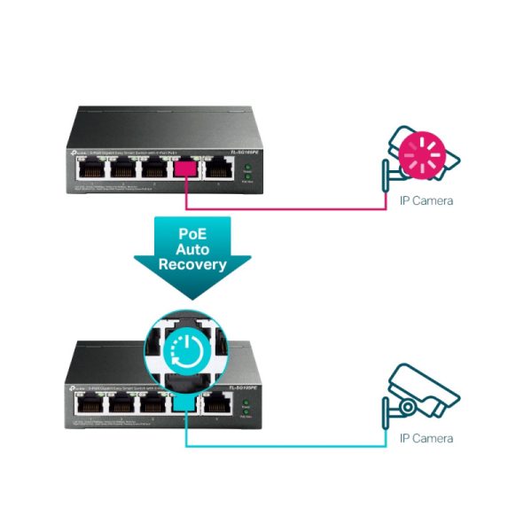 TP-Link 5-port Gigabit PoE Easy Smart preklopnik (Switch), 5×10/100/1000M RJ45, 4×PoE+, metalno kućište, 13" (65W) - Slika 5