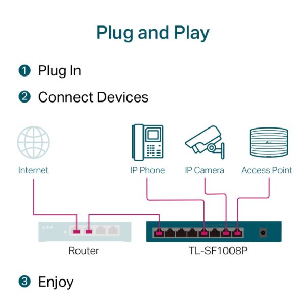 TP-Link 8-port Desktop preklopnik (Switch), 8×10/100M RJ45 ports + 4 PoE ports, metalno kućište (57W) - Slika 5