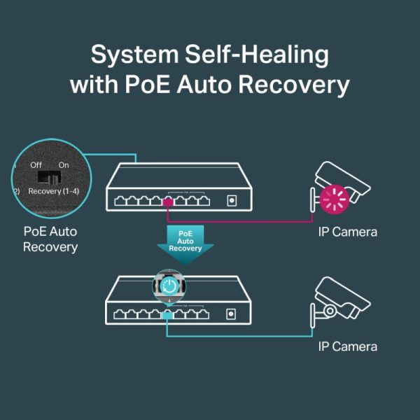 TP-Link 8-port Desktop preklopnik (Switch), 8×10/100M RJ45 ports + 4 PoE ports, metalno kućište (57W) - Slika 7