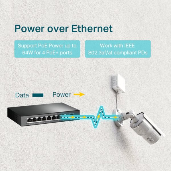 TP-Link 8-port Gigabit PoE preklopnik (Switch), 8×10/100/1000M RJ45 ports, 4×PoE ports, metalno kućište (53W) - Slika 4