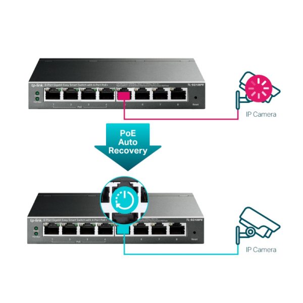 TP-Link 8-port Gigabit PoE Easy Smart preklopnik (Switch), 8×10/100/1000M RJ45, 4×PoE+, metalno kućište, 13" (64W) - Slika 5