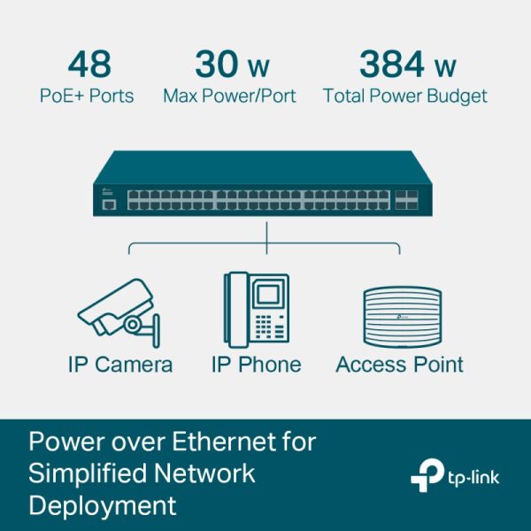 TP-Link Omada JetStream 48-port Gigabit L2 Smart PoE+ preklopnik, 48×10/100/1000 RJ45 ports, 4×SFP Gigabit, 1×RJ45 console port, 1×microUSB, 1U 19" rack-mount (385W) - Slika 4