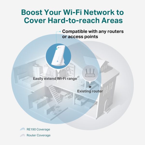 TP-Link AC750 bežični pojačivač dometa (Range Extender), Dual Band 433Mbps(5GHz)/300Mbps(2.4GHz), 802.11ac/a/b/g/n, 3× interna antena - Slika 4