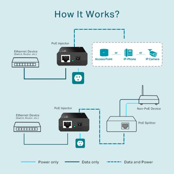 TP-Link PoE Injector adapter, IEEE 802.3af compliant, plastično kućište - Slika 3