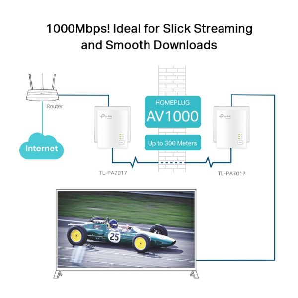 TP-Link AV1000 Powerline Gigabit mrežni adapter, 1000Mbps, HomePlug AV (duplo pakiranje) - Slika 5