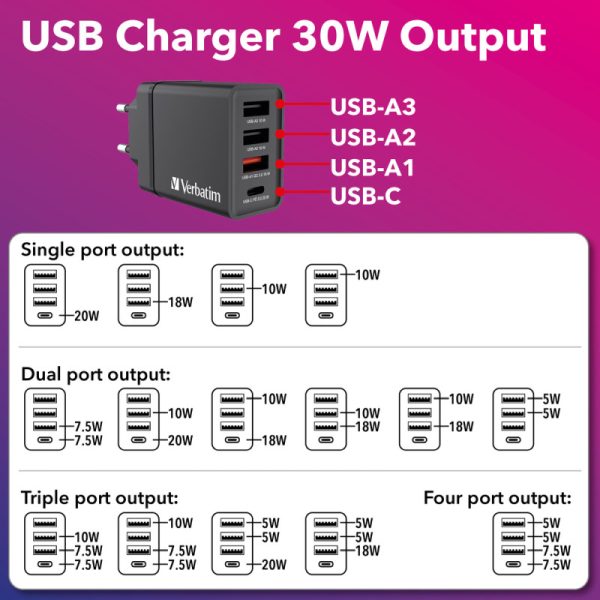 Verbatim zidni punjač 30W, 3×USB-A/1×USB-C, crni - Slika 5