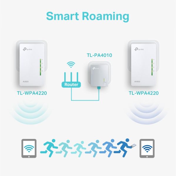 162134 57 TL WPA4220KIT
